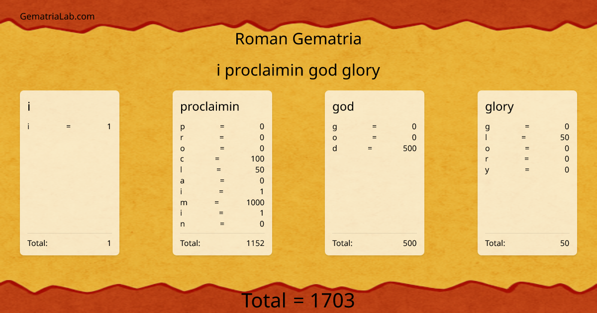 i proclaimin god glory in roman Gematria